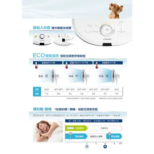 外箱NG福利品【CHIMEI 奇美】14吋/16吋 DC微電腦ECO溫控電風扇 DF-14B0ST/DF-16B0S1