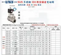 在飛比找Yahoo!奇摩拍賣優惠-mit-UNID-cns SUS不銹鋼304精密鑄造電磁閥 