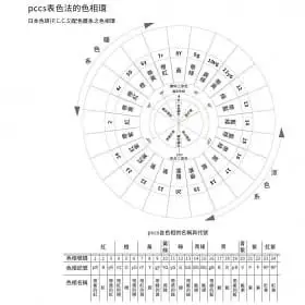 [北星~書本熊]有點色：色彩感知應用札記(附北星167色實用色票)：9789866399718<書本熊書屋>