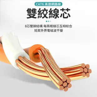 高速網路線【1M】 RJ45 CAT6網路線 cat6網路線 Fluke認證 A017 (0.6折)