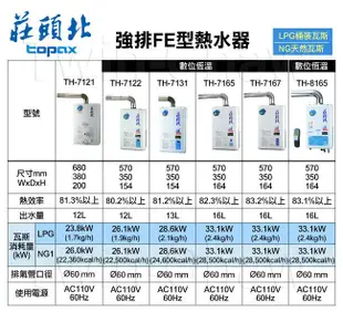 熱水器 莊頭北 TH-7166FE 16L數位強制排氣型 晶漾軒廚房規劃設計JYX Kitchen