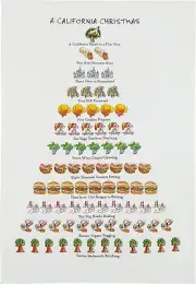 Mistletoe & Co. A California Christmas Kitchen Towel, 18" x 26"