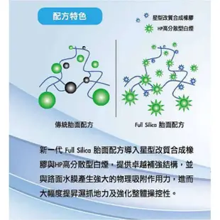 《榮昌輪胎館》瑪吉斯HP5  225/50R17輪胎  本月現金完工特價▶️換四輪3D定位◀️