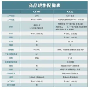 DOMETIC CFX2021最新款CFX3智慧壓縮機行動冰箱CFX3 WAECO 行動冰箱【ZD Outdoor】野營 露營