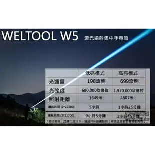 【電筒王】Weltool W5 LEP 2800米 暴力聚光遠射強光手電筒 光劍 沙塵濃霧指向 穿透力極強 附電池