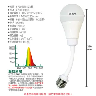 明沛 LED光控驅蚊防護燈 MP8747 12W 可彎折 螺旋式 台灣製 自動感應 省電 驅蚊燈泡 驅蚊燈 室外燈 安全