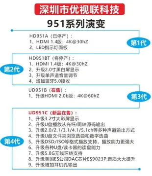 解碼器 DTS杜比全景聲5.1音頻解碼器DSD無損U盤播放HDMI藍牙5.8G無線環繞