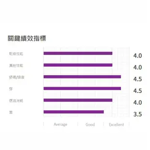 【NEXEN 尼克森】SUPREME 超耐輪胎225/60/18-104H SUV休旅胎適用車款RAV4 CRV四代