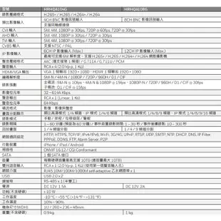 昌運監視器 Honeywell HRHQA108G (HNP-16/HND-16) 8路 H.265 類比數位錄影主機