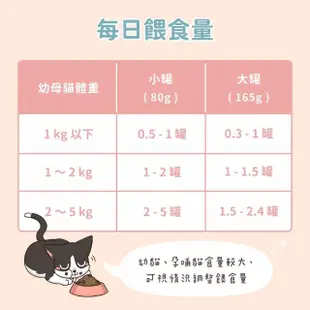 【汪喵星球】幼母貓營養主食罐80g-營養鮭魚(貓主食罐)