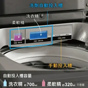 【Panasonic】16公斤雙科技變頻溫水直立式洗衣機(NA-V160LM/LMS)(炫銀灰/不鏽鋼)