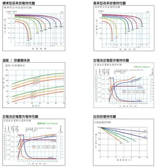 YUASA湯淺NP18-12B閥調密閉式鉛酸電池~12V18Ah