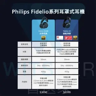 Philips Fidelio X2HR 耳罩式耳機 Hi-Res無損金標認證 台灣總代理公司貨 | 強棒電子