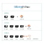【凱米鏡片 防藍光】韓國凱米大明超薄鏡片1.74防藍光1.67耐磨高清非球面近視樹脂鏡片