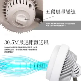 【VORNADO 沃拿多】渦流空氣循環機795W-白色(循環機 循環扇)