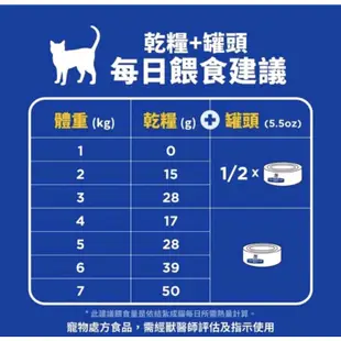 Hills 希爾思 貓C/d 處方飼料 泌尿道護理 舒緩緊迫 C/d Stress 大包裝 17.6磅