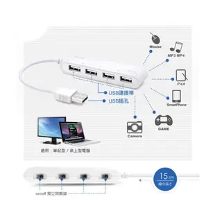 🖇E-books H11 USB HUB 獨立開關4孔集線器 +電源指示燈