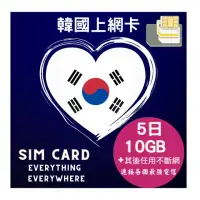 在飛比找momo購物網優惠-【EU CARE 歐台絲路】韓國上網卡5日10GB高速上網卡