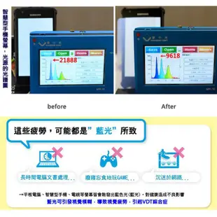 NETTEC 台灣製造＊HTC NEW ONE M7 801E 藍光 霧面 手機 螢幕保護貼/螢幕貼 (10折)