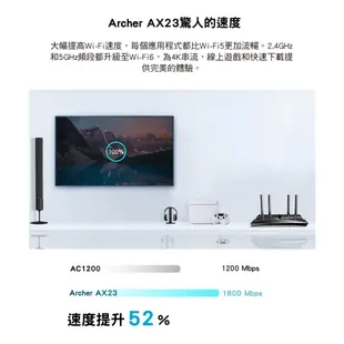 TP-Link Archer AX23 AX1800 雙頻 雙核CPU OneMesh WiFi 6 無線網路分享路由器