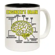 Engineers Brain Mug Cup