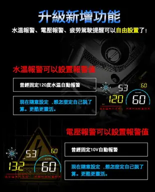 FLYone RM-H33 HUD GPS測速提醒+OBD2 雙系統多功能抬頭顯示器