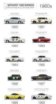 V8 SUPERCARS WINNERS RACING TEAM CARS POSTER,BATHURST, FORD HOLDEN, MOTOR,book