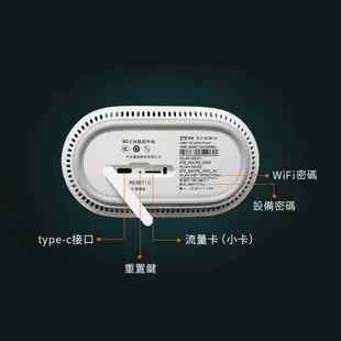 全頻段 MC801A 4G/5G SIM LTE WIFI分享器無線網卡路由器 WiFi6 網路孔RJ45網口