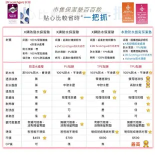 【ISHUR伊舒爾】超防水透氣床包保潔墊-單人加大3.5尺(台灣製造/3M專利技術/多項SGS認證)