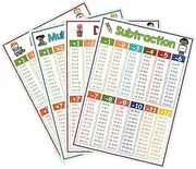 OHPHCALL Math Learning Chart for Boys and Girls 4pcs Multiplication Division Posters Math Toys Classroom Supplies Wall Decor Educational Times Table Charts