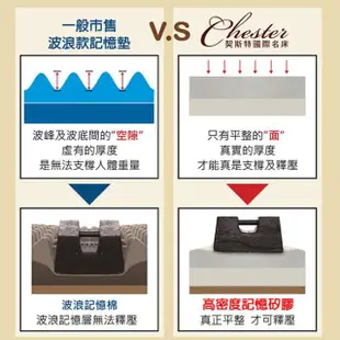 【Chester 契斯特】緹花水洗款 複合竹炭記憶薄床墊55kg/m3 10cm-6尺(雙人加大 矽膠薄墊)