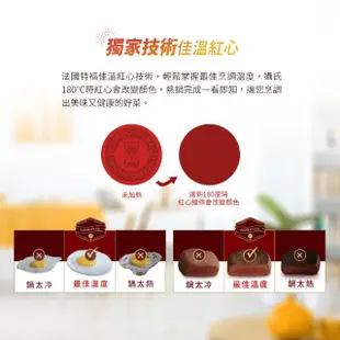 【Tefal 特福】法國製Enjoy Mini系列18CM不沾平底鍋/煎蛋鍋/早餐鍋(兩色任選)