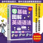 用思維導圖10天學完3500英語單詞背單詞神器詞根詞綴英語詞匯【漫典書齋】