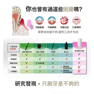 【PORClean 寶可齡】WASH 302 攜帶型樂樂多功能沖牙機-小粉藍(大人小孩都適用)