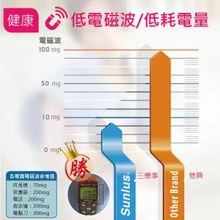 Sunlus輕薄單人電熱毯(熱敷墊/溫熱紓壓/保暖禦寒/熱毛毯/溫感熱療/三樂事)