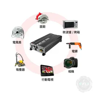 《飛翔無線3C》WAGAN Pure Line 3000W 12V 電源轉換器◉公司貨◉車電轉換DC家用110V