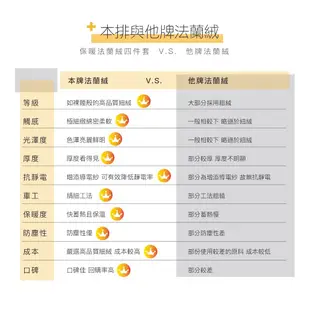 【岱思夢】頂級法蘭絨床包組 單人 雙人 加大 兩用毯被套 法萊絨 [超取有出貨限制，詳請參閱內容說明] F1