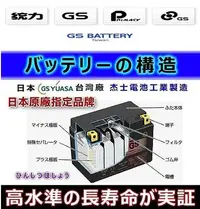 在飛比找Yahoo!奇摩拍賣優惠-台灣gs電瓶 統力電池 yuasa moll amaaon 