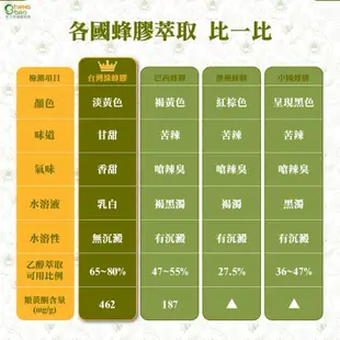 專利綠蜂膠 葉黃素 亮晶睛 全新包裝200加強版 免運費 全新公司貨 生寶國際生技 PPLS NDS胜肽 三立推薦