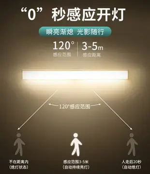 LED磁吸人體感應燈 無線感應燈 人體感應燈 led燈 磁吸小夜燈 智能感應燈 床頭燈 櫥櫃燈 夜燈 衣櫃燈