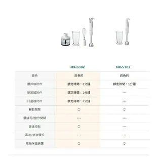 【日本出貨丨火箭出貨】 Panasonic 國際牌 手持式攪拌機 食物調理機 攪拌棒 手持式 MX-S302 1台4用