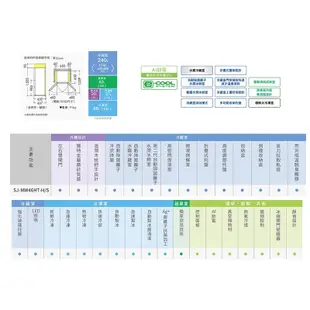 SHARP 夏普 SJ-MW46HT-S 457L 變頻電冰箱 五門左右開自動除菌離子電冰箱 SJ-MW46HT 福利品