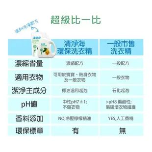 清淨海 環保洗衣精補充包1500ML 洗衣精 環保洗衣精 ((環保標章))