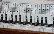 Piano Note Chart, Use Behind the Keys, Made with Foam PVC Sheet, Ideal Visual Tool for Beginners Learning Piano, Easy to Set Up, Cover Four Octaves,