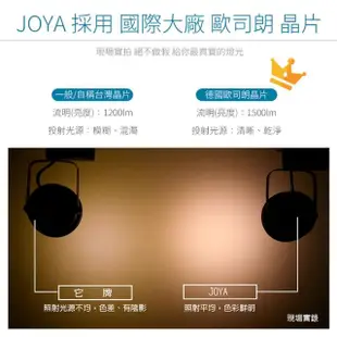 【JOYA LED】15W AR70軌道燈 黑色外殼(德國歐司朗晶片 冷鍛式超強散熱)