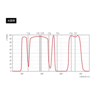 【STC】Clip Filter Astro MS 內置型光害濾鏡 for SONY APS-C