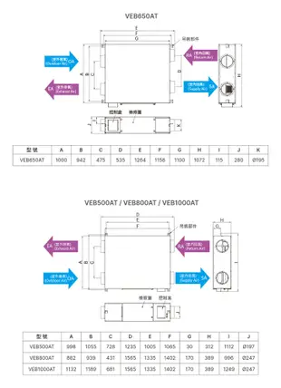 台達電子 PM2.5直流變頻全熱交換器適用100坪 220V DC直流 含濾網VEB500AT (5.3折)