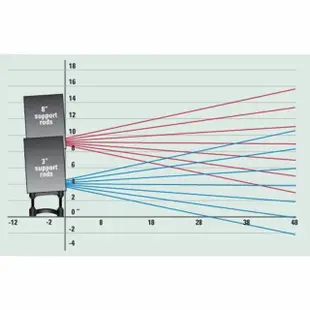 【ISOACOUSTICS】ISO-155 監聽喇叭架 七吋以下適用 一組(原廠公司貨 商品品質有保障)