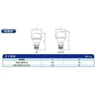 PHILIPS LED球泡燈 9W 11W 12W E27 易省球泡 A60 3000K 4000K 6500K 全電壓