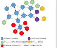 在飛比找Yahoo!奇摩拍賣優惠-JDY-24M藍牙MESH組網模塊 zigbee無線收發 i